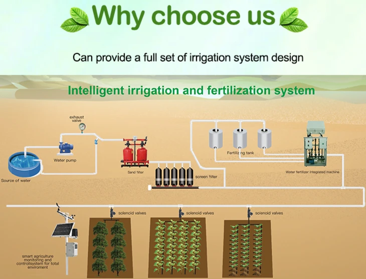 system overview